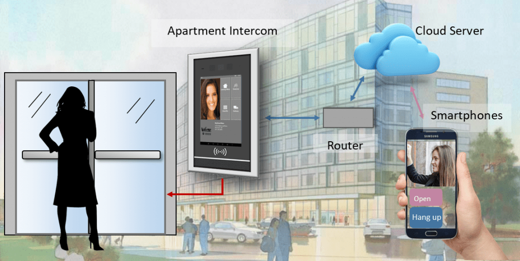 for Apartments Kintronics