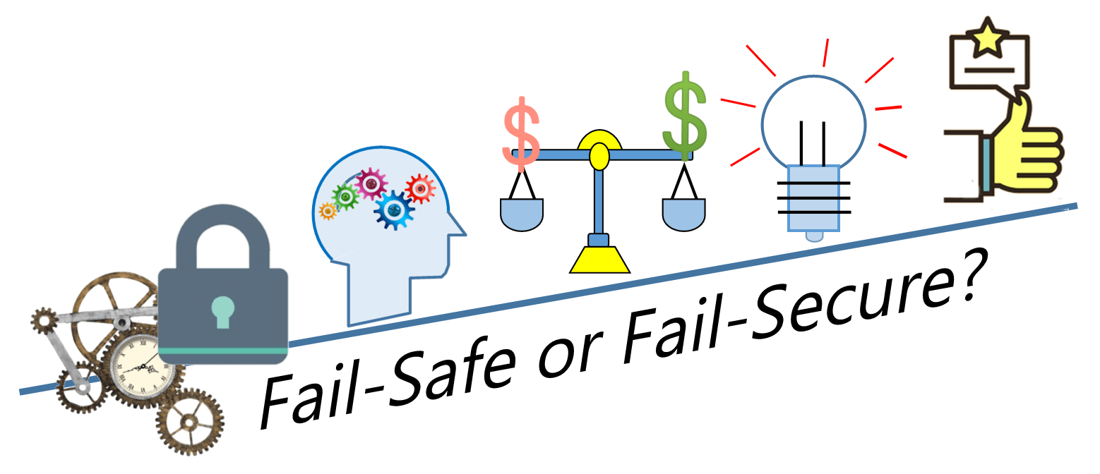 Access Control Locks FAQ FailSecure or FailSafe Kintronics