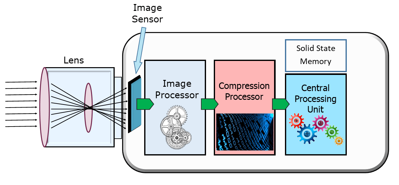 How the IP Camera Works Kintronics