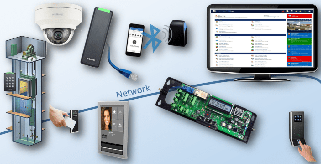 IP Door Access Control Kintronics