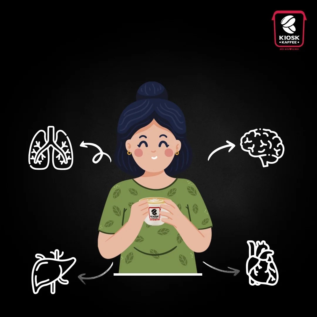 HOW DOES COFFEE AFFECT YOUR BODY? 360 GUIDE BY KIOSK KAFFEE Kiosk Kaffee