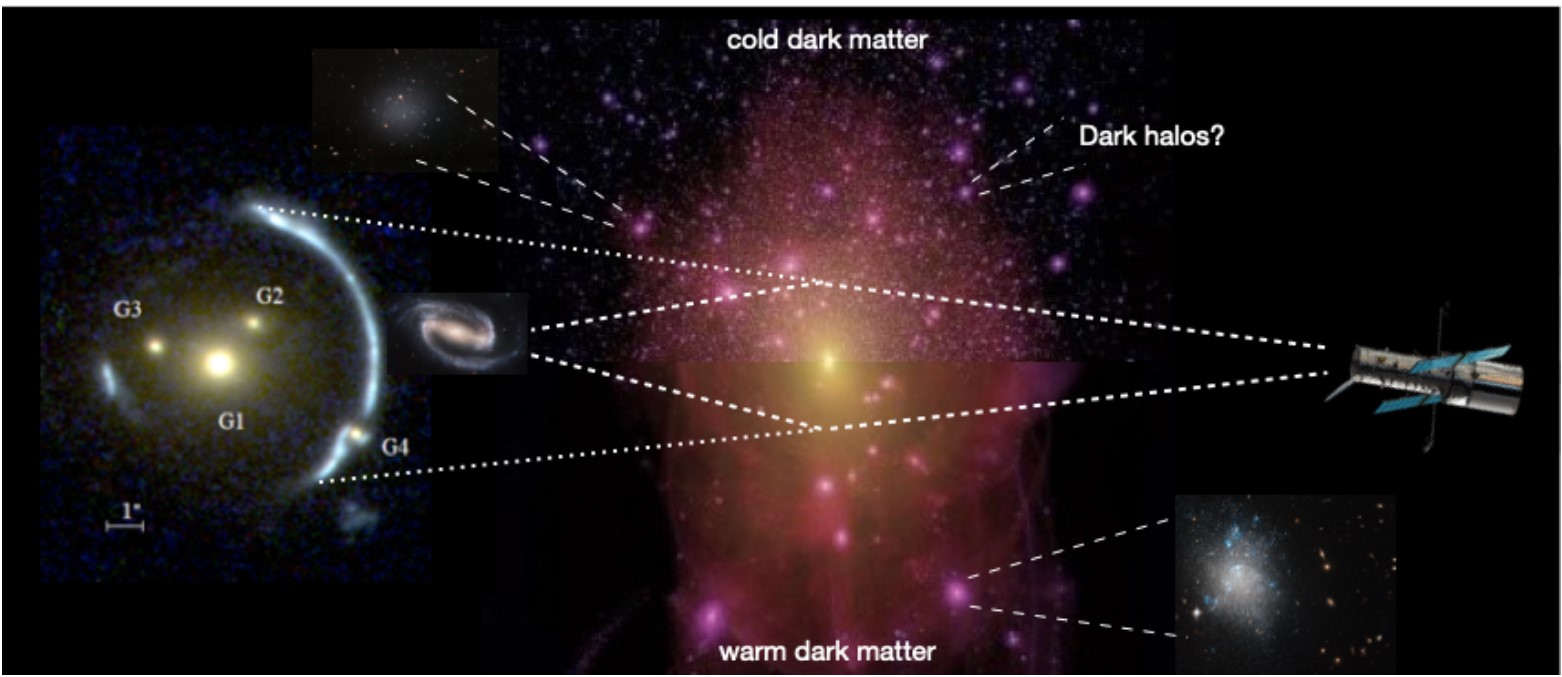 Between the worlds of the visible and invisible lies Dark Matter