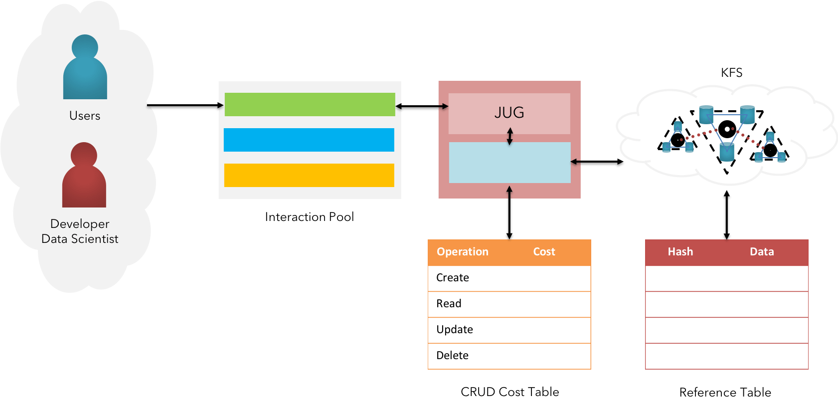 Big Data & Sharding KIP Technical Primer