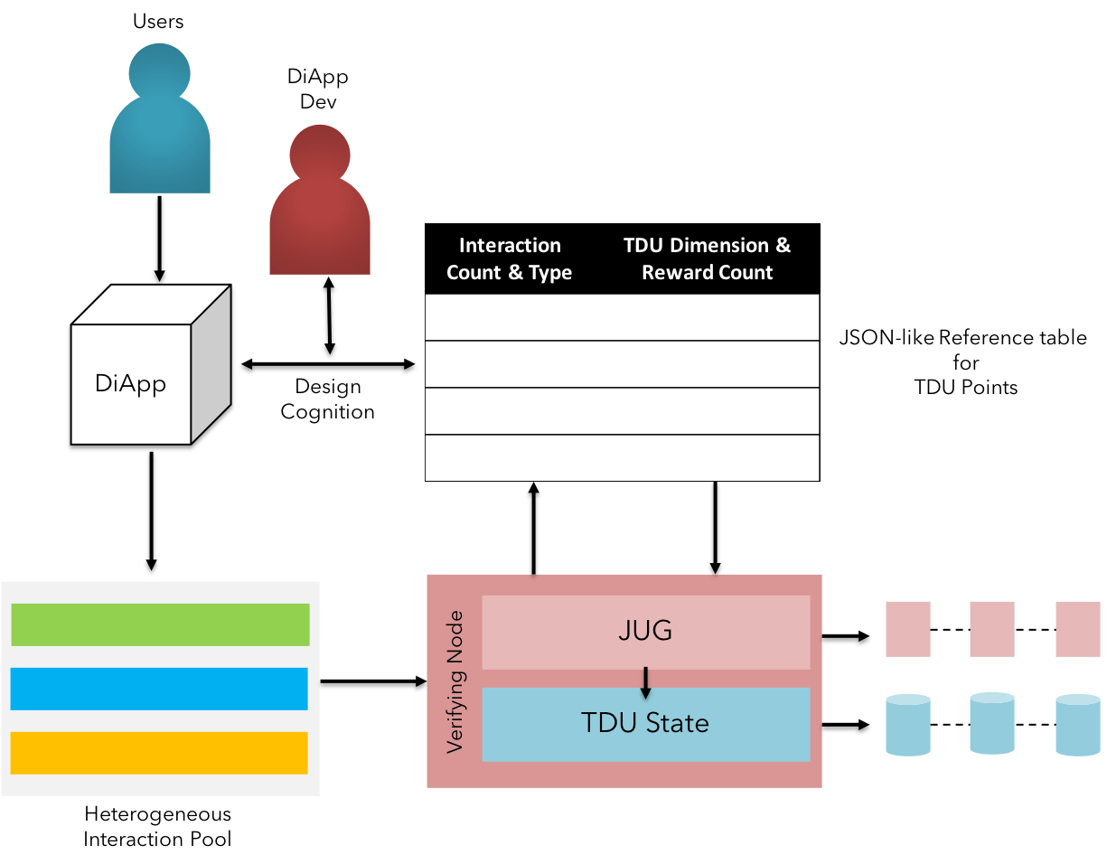 TDU Total Digital Utility KIP Technical Primer