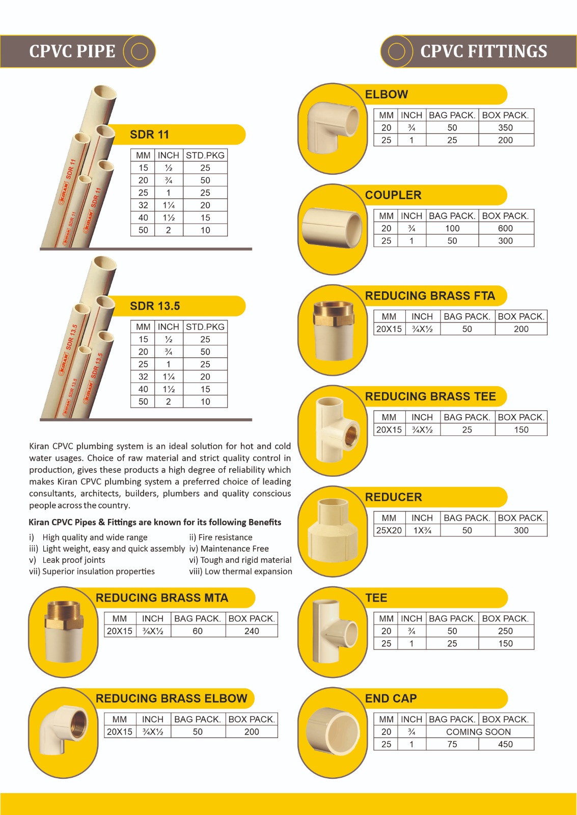 cpvc pipes systems PVC Pipes & Fitting Mfg.