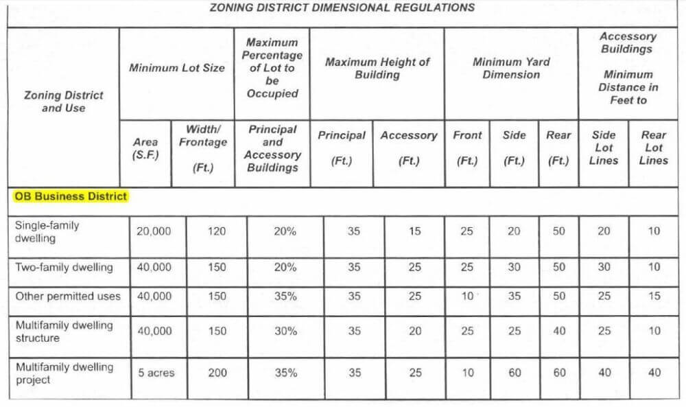 Zoning District Dimensional Regulations Kirby Properties