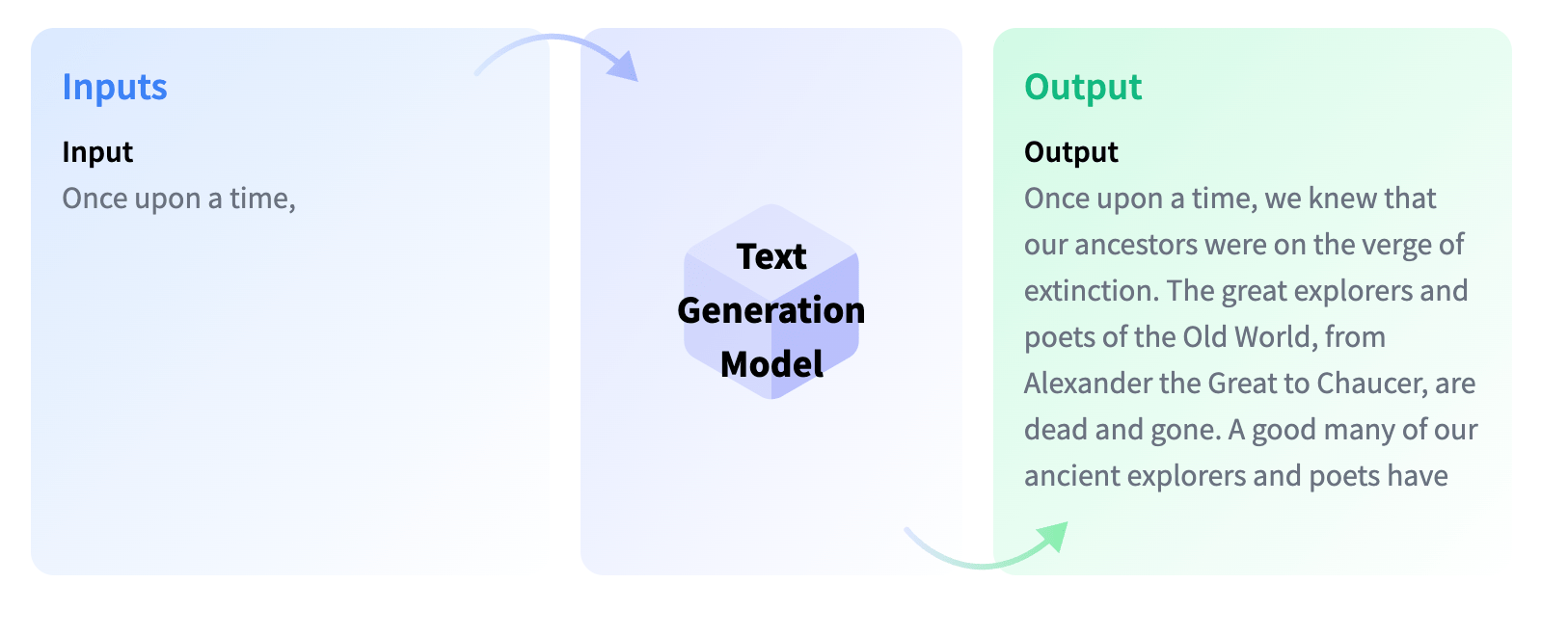 Text Generation