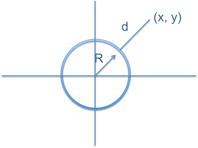 Level sets with OpenVDB. Quick introduction. Part 1 K. Lykov Blog