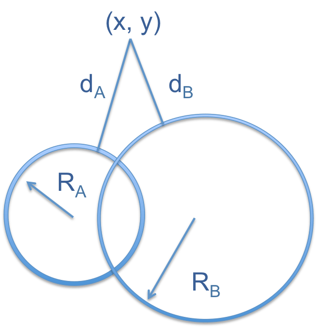 Level sets with OpenVDB. Quick introduction. Part 1 K. Lykov Blog