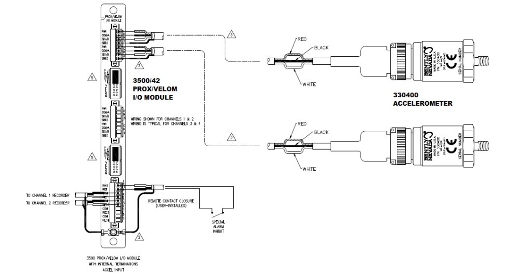 Bently Nevada VMS continued….. Kishore Karuppaswamy