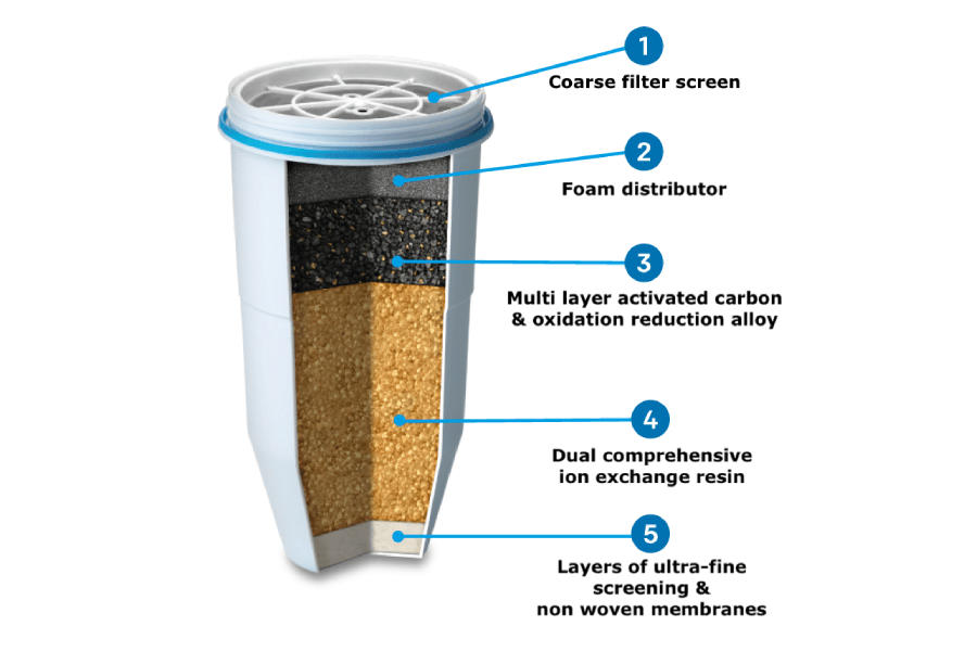 How Exactly Does Activated Charcoal Water Filter Work Kishu Charcoal