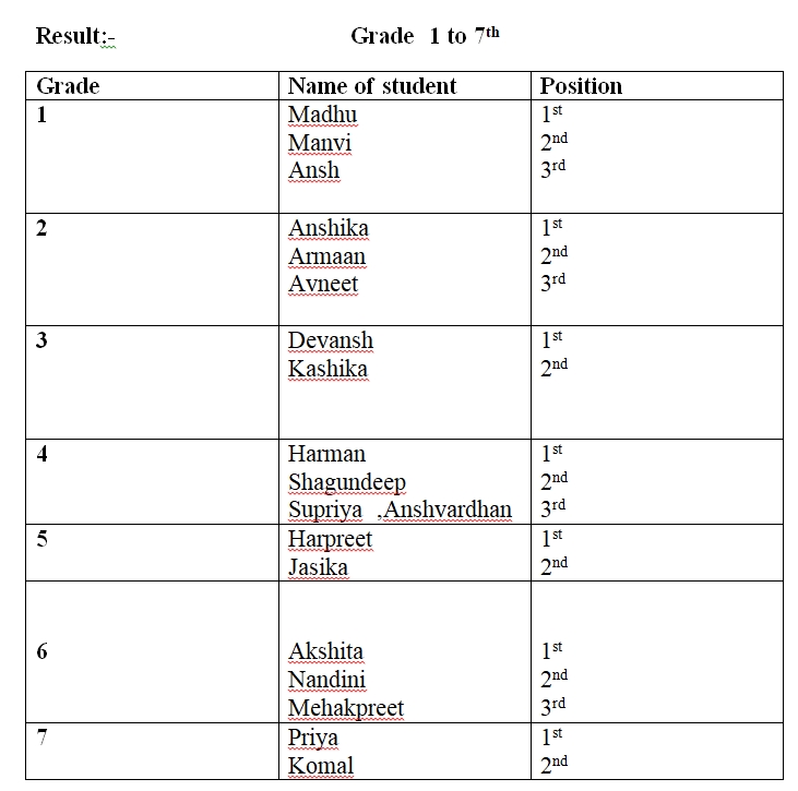 Show And Tell Competition Kohinoor International School Pankhoo