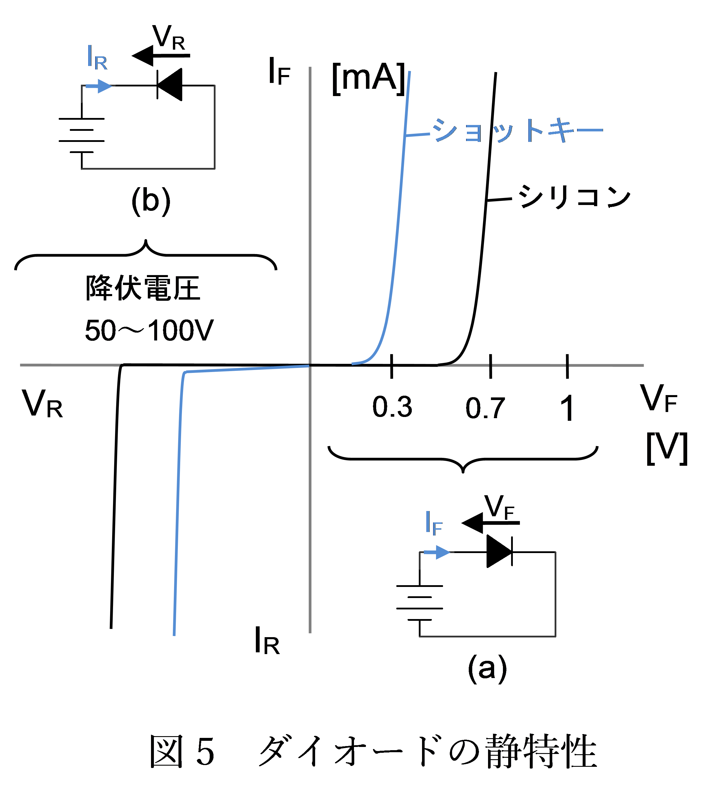 1．ダイオード 設計のための基礎電子回路
