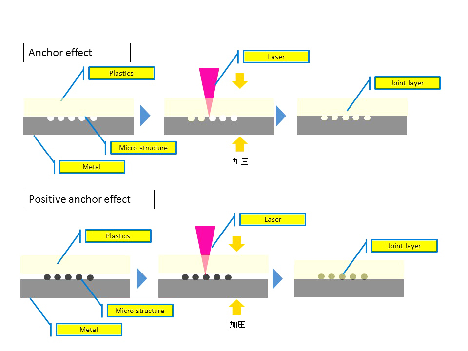 Metalplastics joining 輝創株式会社