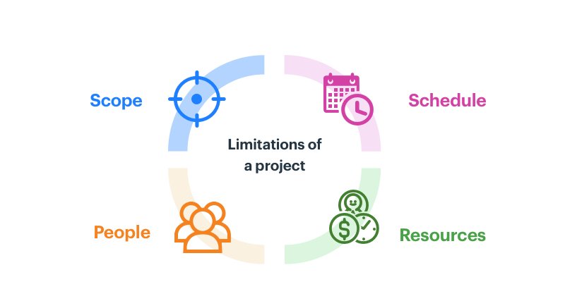 What is a Project in Project Management? Definition and Types
