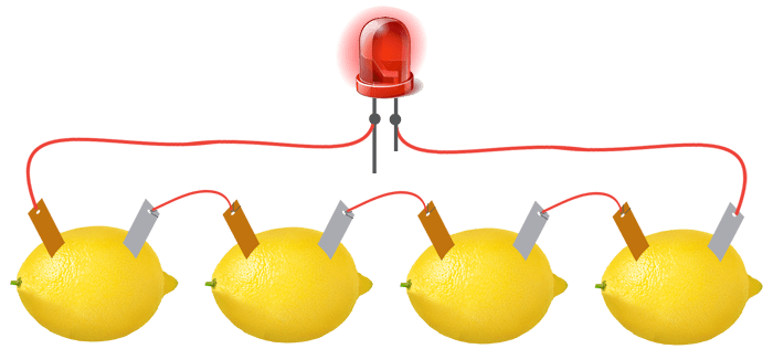 Potato Lemon Clock Kit4Curious®