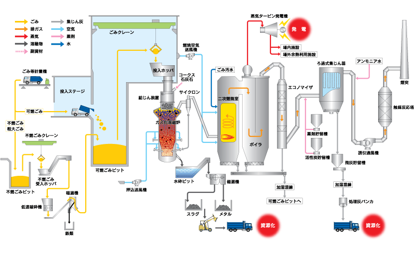 施設紹介｜北名古屋市工場