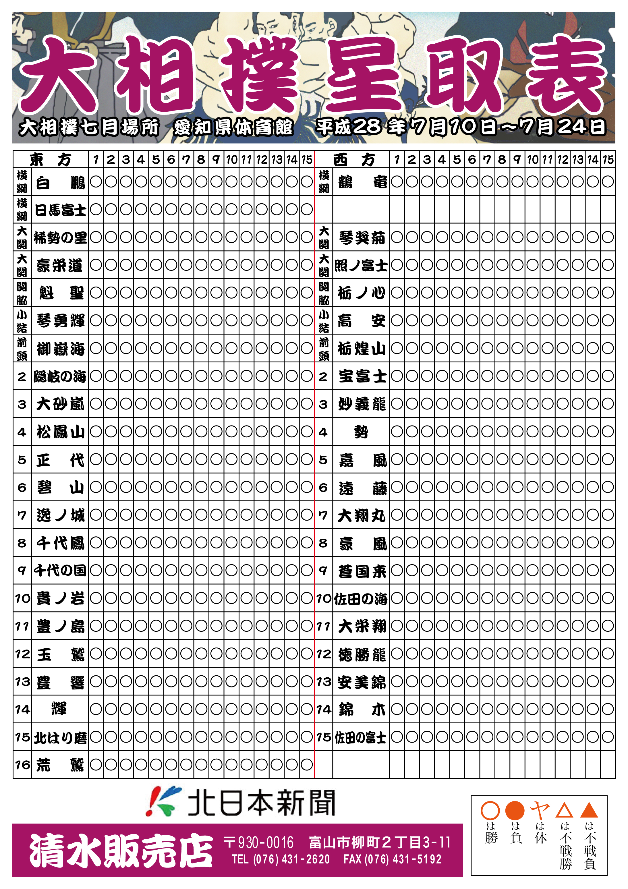 大相撲七月場所星取表 富山きときと情報サイト