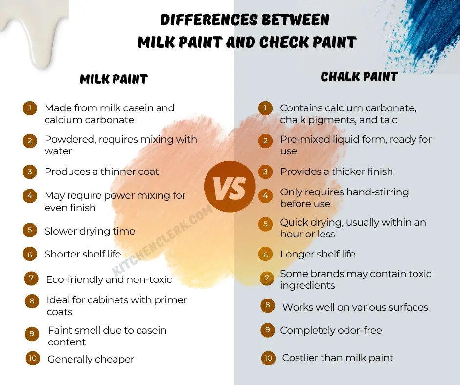Milk Paint Vs. Chalk Paint For Which Is Better?