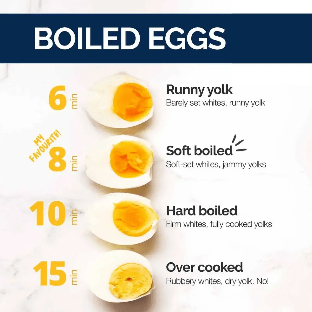 Can You Eat HardBoiled Eggs? Health Experts Weigh In