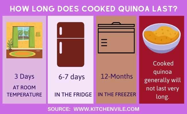 How Long Does Cooked Quinoa Last? - Kitchenvile