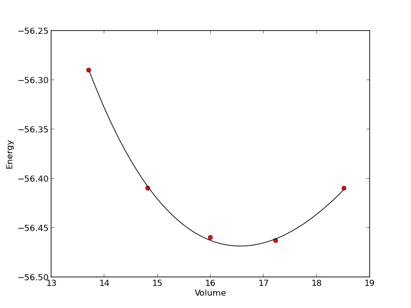 curve fitting