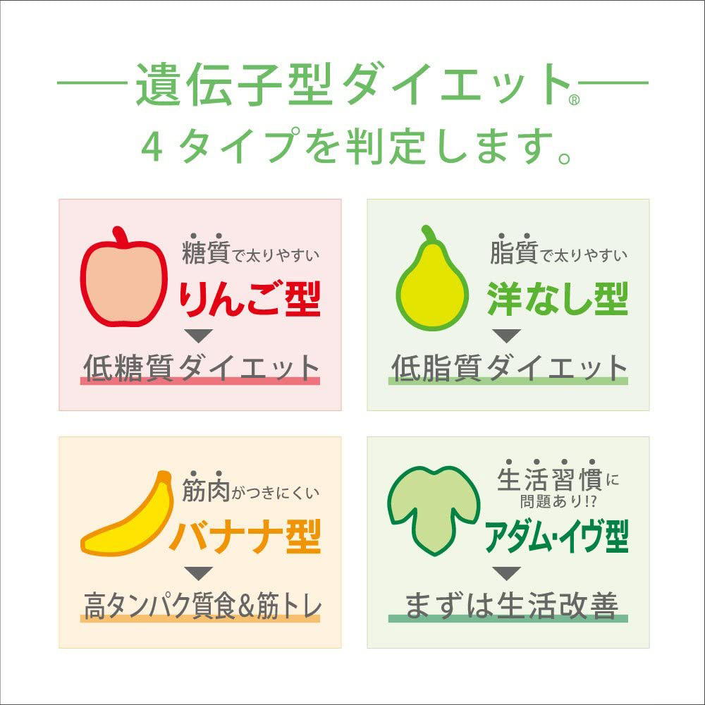 ジーンライフ【DIET】肥満遺伝子検査キットをやってみた。まさかの結果に唖然！太る原因はコレだった。 キテレツ問屋
