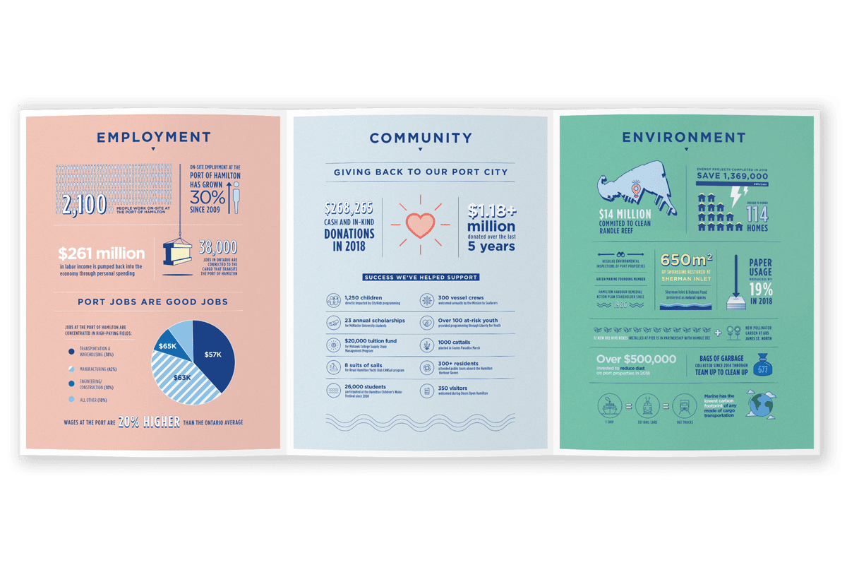 Hamilton Oshawa Port Authority Kitestring