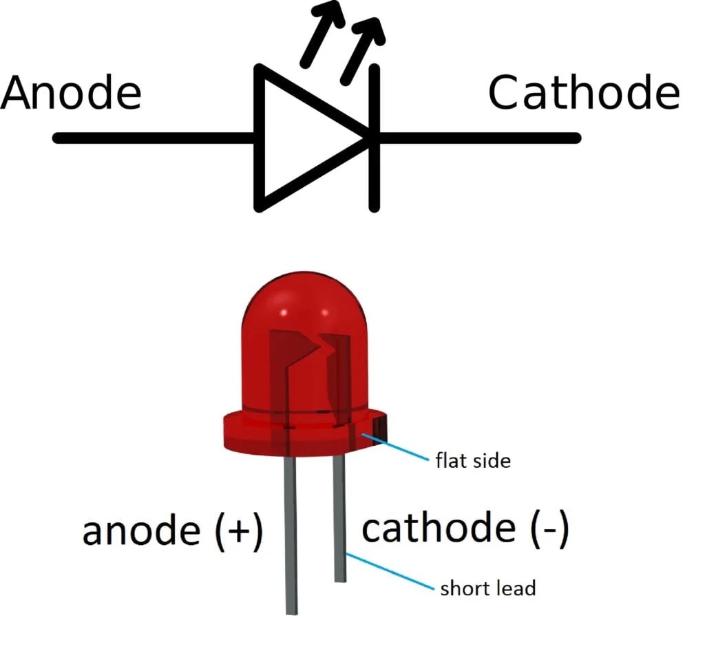 LED light emitting diode - Kitflix