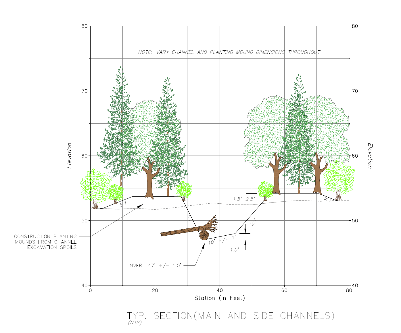 Backyard Habitat Program Kitsap Conservation District