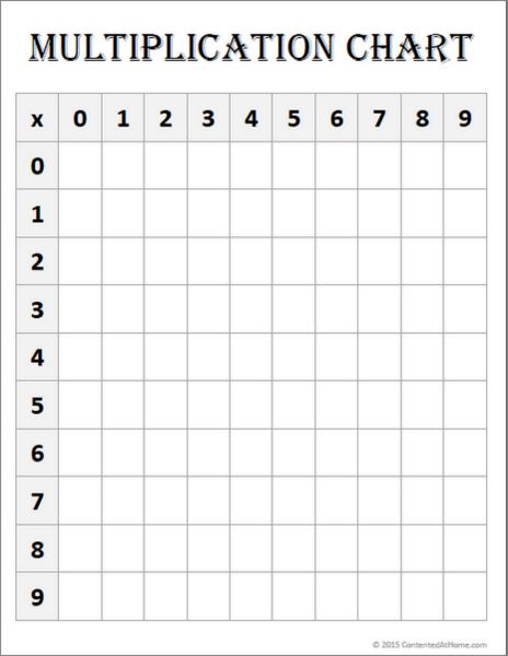 12 Fun Blank Multiplication Charts For Kids - Kitty Baby Love