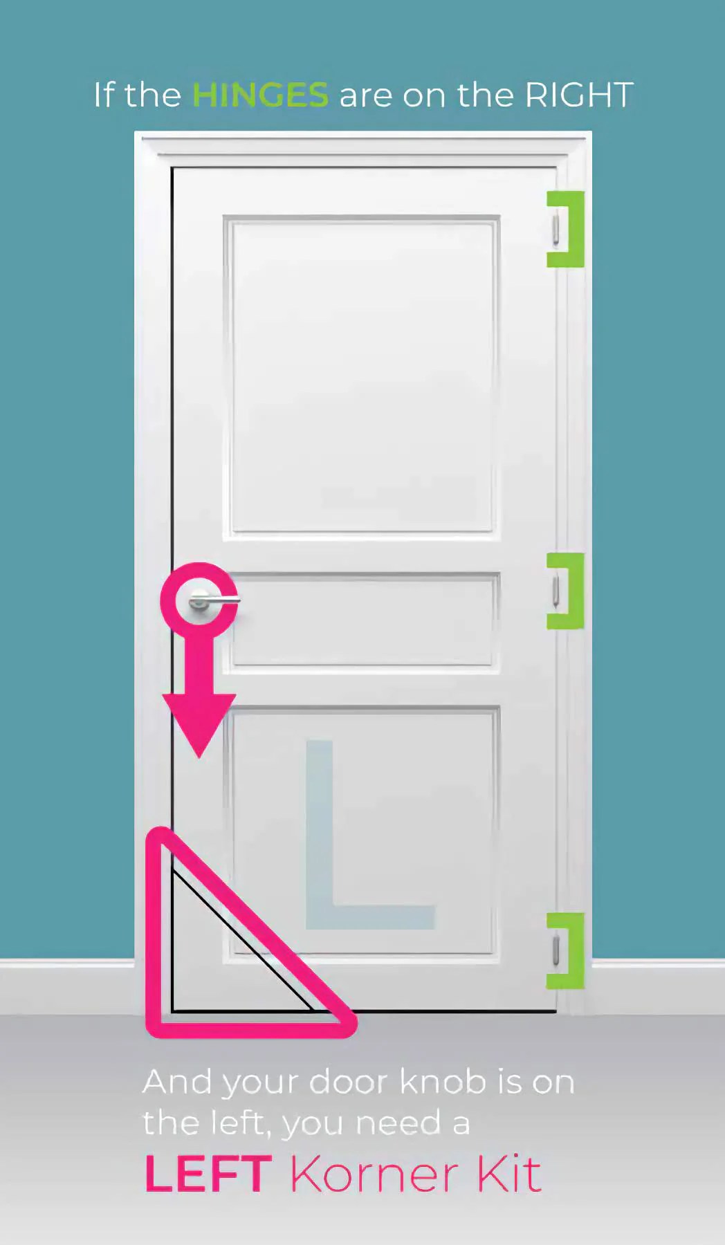 Kitty Korner a New Kind of Cat Door Kitty Korner Door