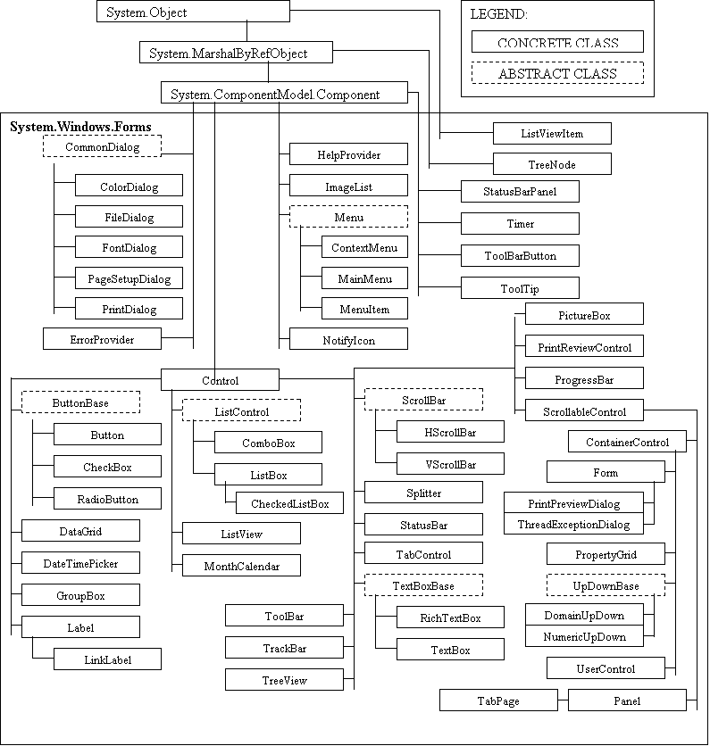 The BEST BEST SYSTEM.WINDOWS.FORMS.LISTBOX+SELECTEDOBJECTCOLLECTION