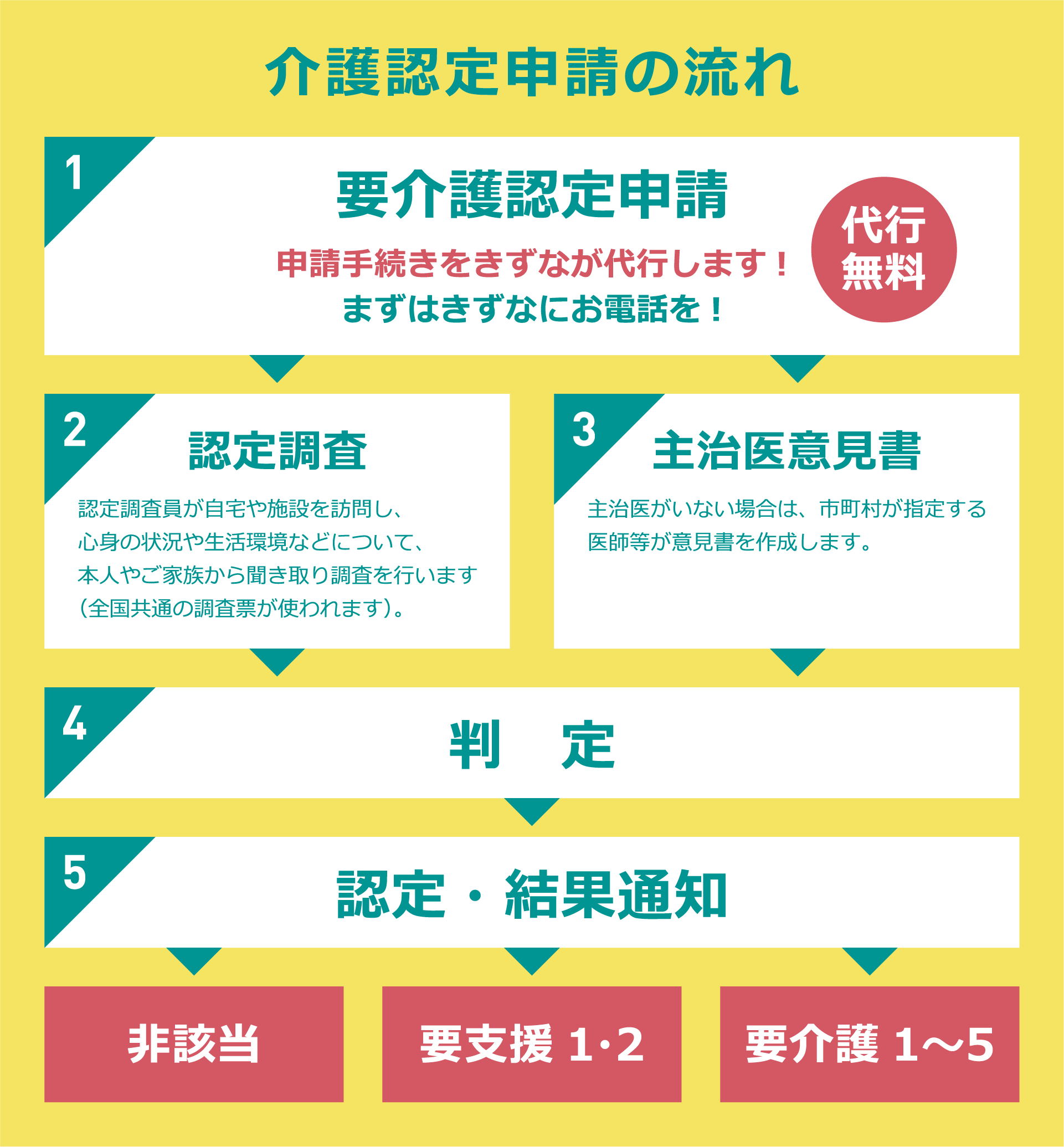 居宅介護支援 介護保険指定事業所 きずな弘前