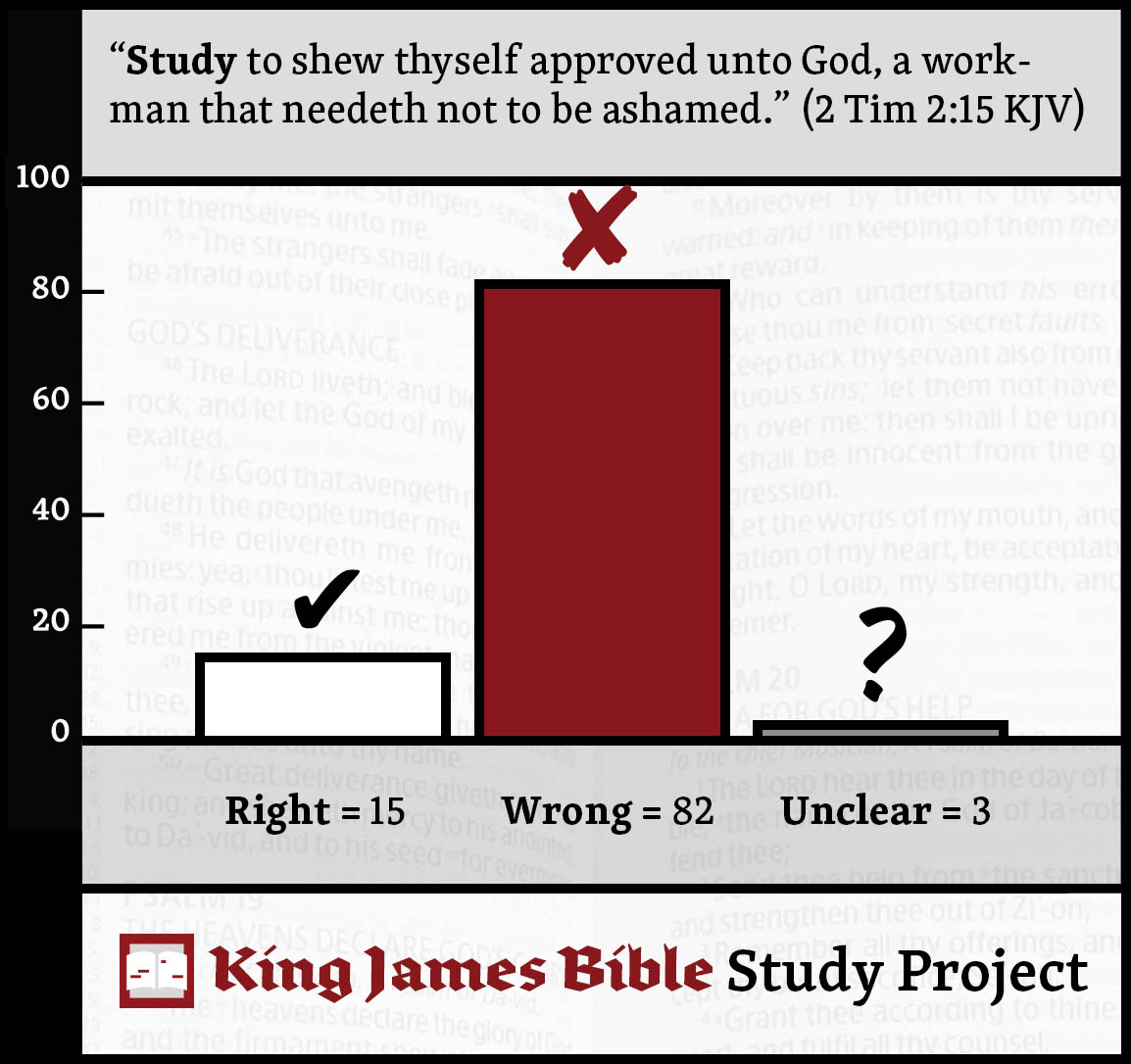 Home The King James Bible Study Project