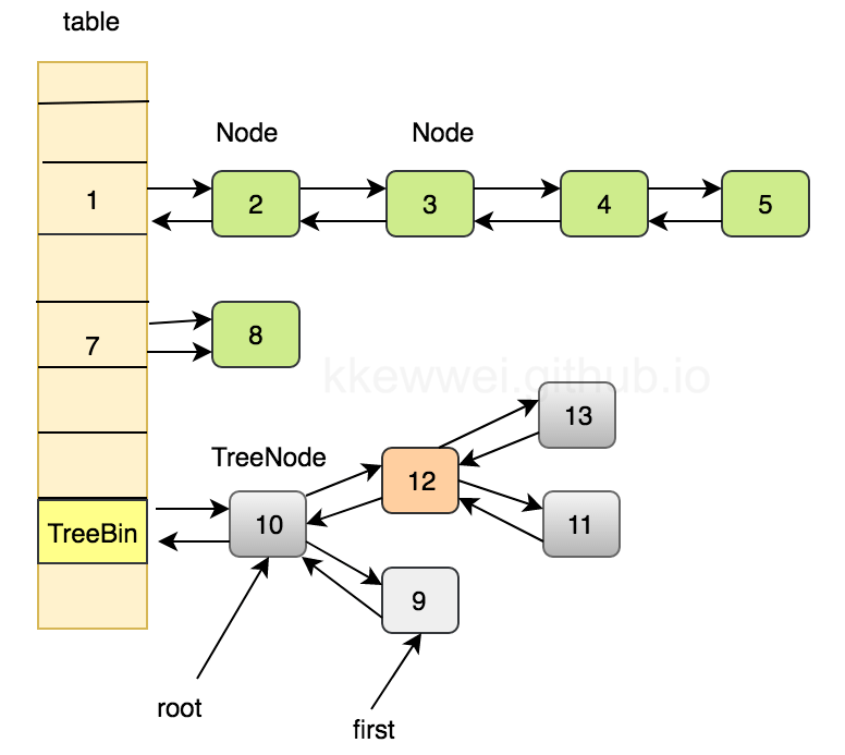 ConcurrentHashMap Put源码介绍 Hexo