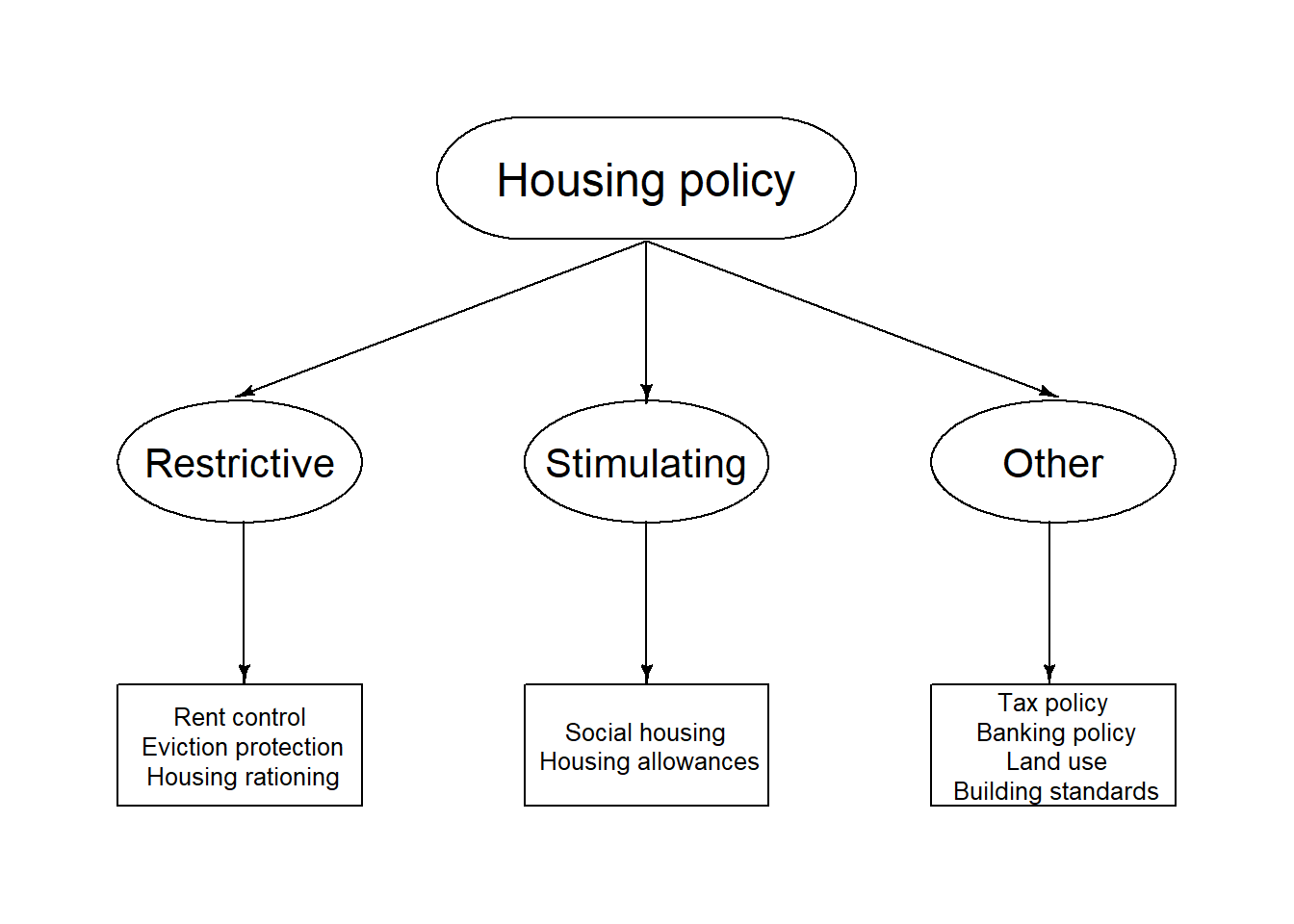 Chapter 7 Housing policy Lectures on housing economics A European text