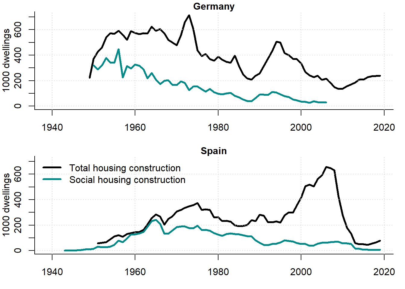Chapter 7 Housing policy Lectures on housing economics A European text