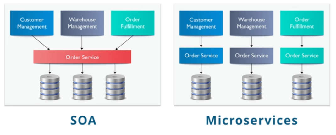 MSA이론2. Microservice Architecturure Kim Sang Heon's Bolg