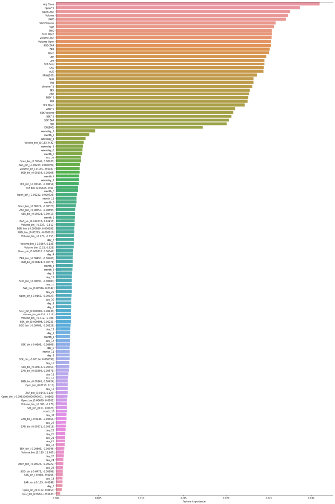 定義 ランダムフォレスト 変数重要度