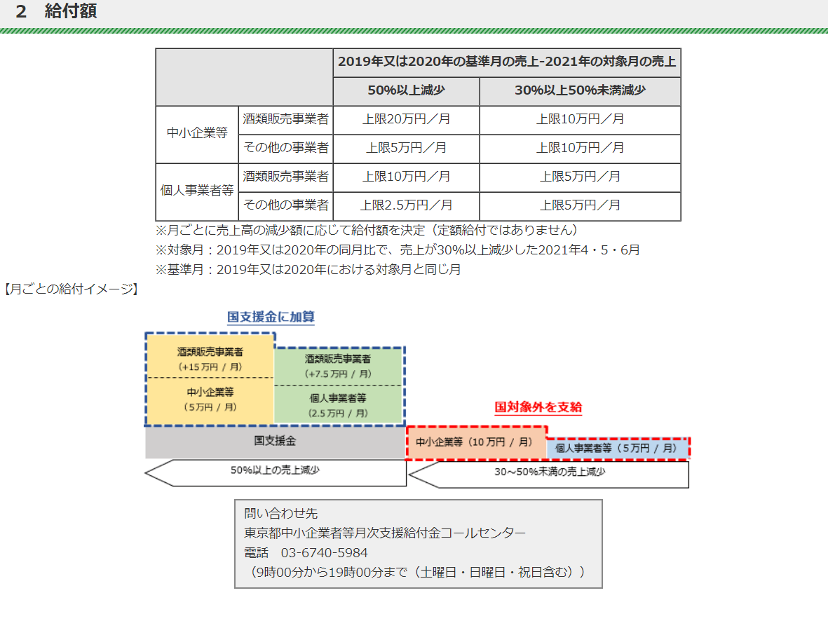 「東京都中小企業者等月次支援給付金」の申請受付を開始します(東京都) JR中央線西国分寺駅徒歩2分、税理士・社会