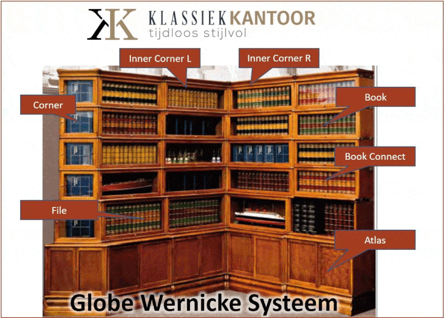 Kastwanden Het GlobeWernicke System