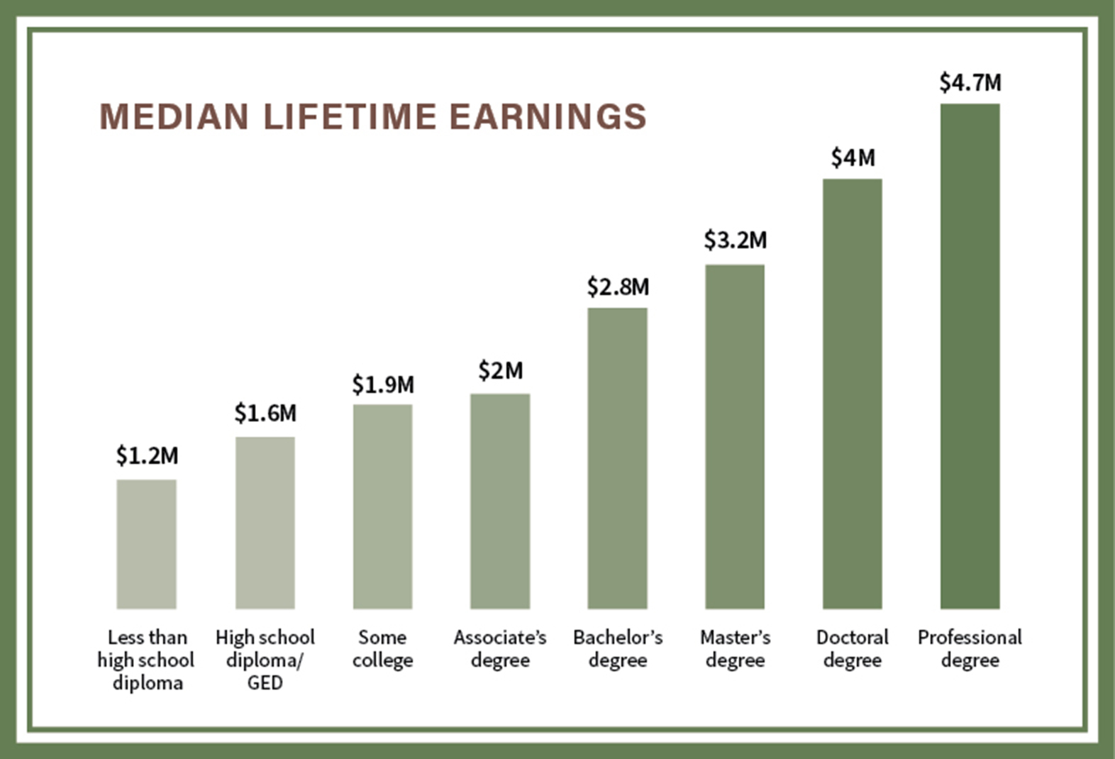 Median Chart KLC Journal