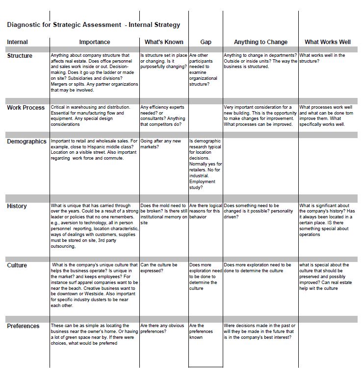 Corporate Real Estate Strategy Klein Commercial Real Estate
