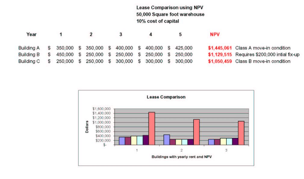 Corporate Real Estate Strategy Klein Commercial Real Estate