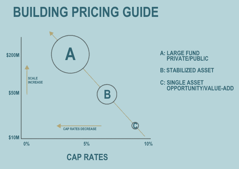Strategy Summary Klein Commercial Real Estate