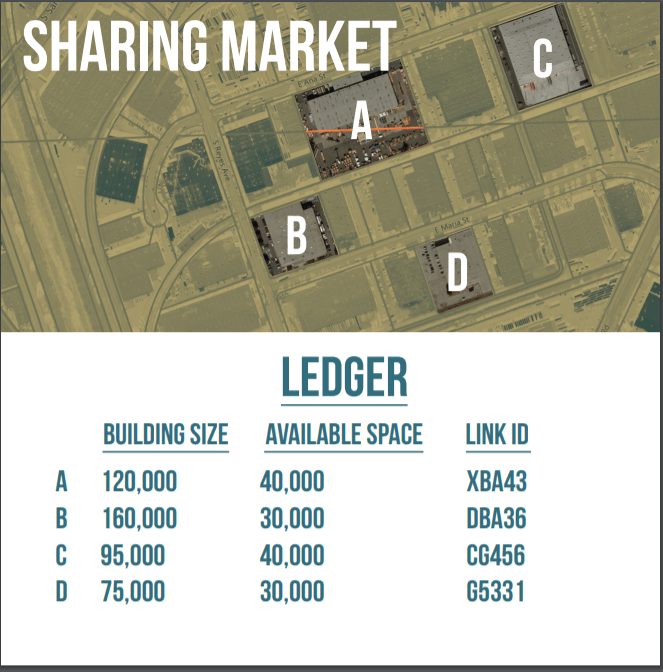 Gardena Industrial Space Klein Commercial Real Estate