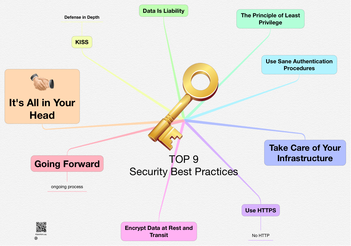 TOP 9 Security Best Practices Das Kleinhirn