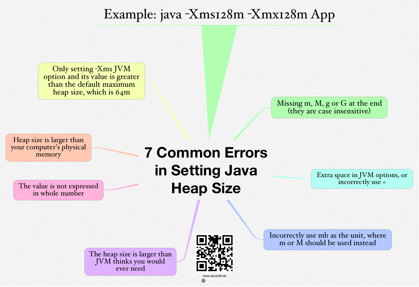 TOP 7 Setting Java Heap Size Das Kleinhirn