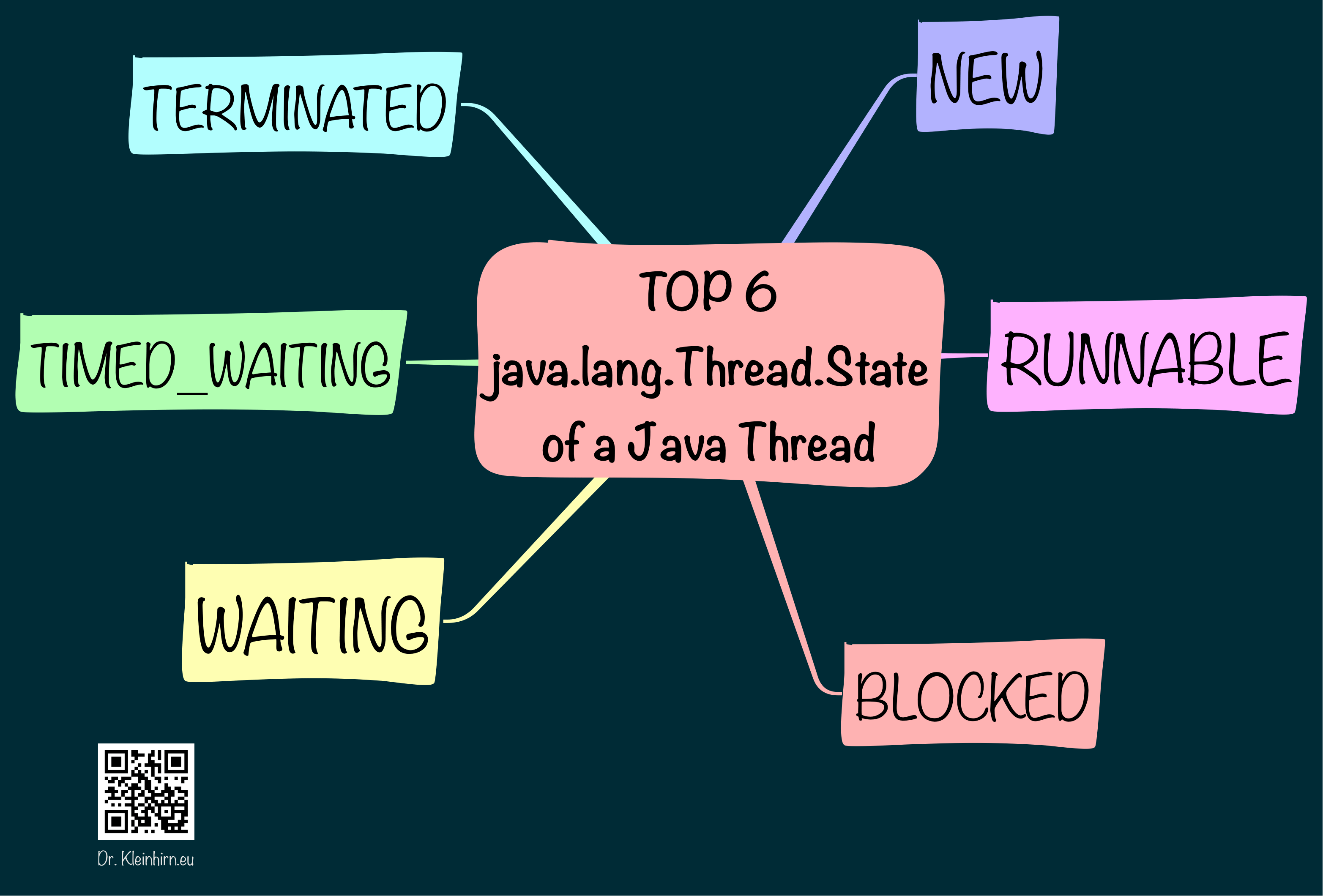 TOP 6 Java Thread States Das Kleinhirn